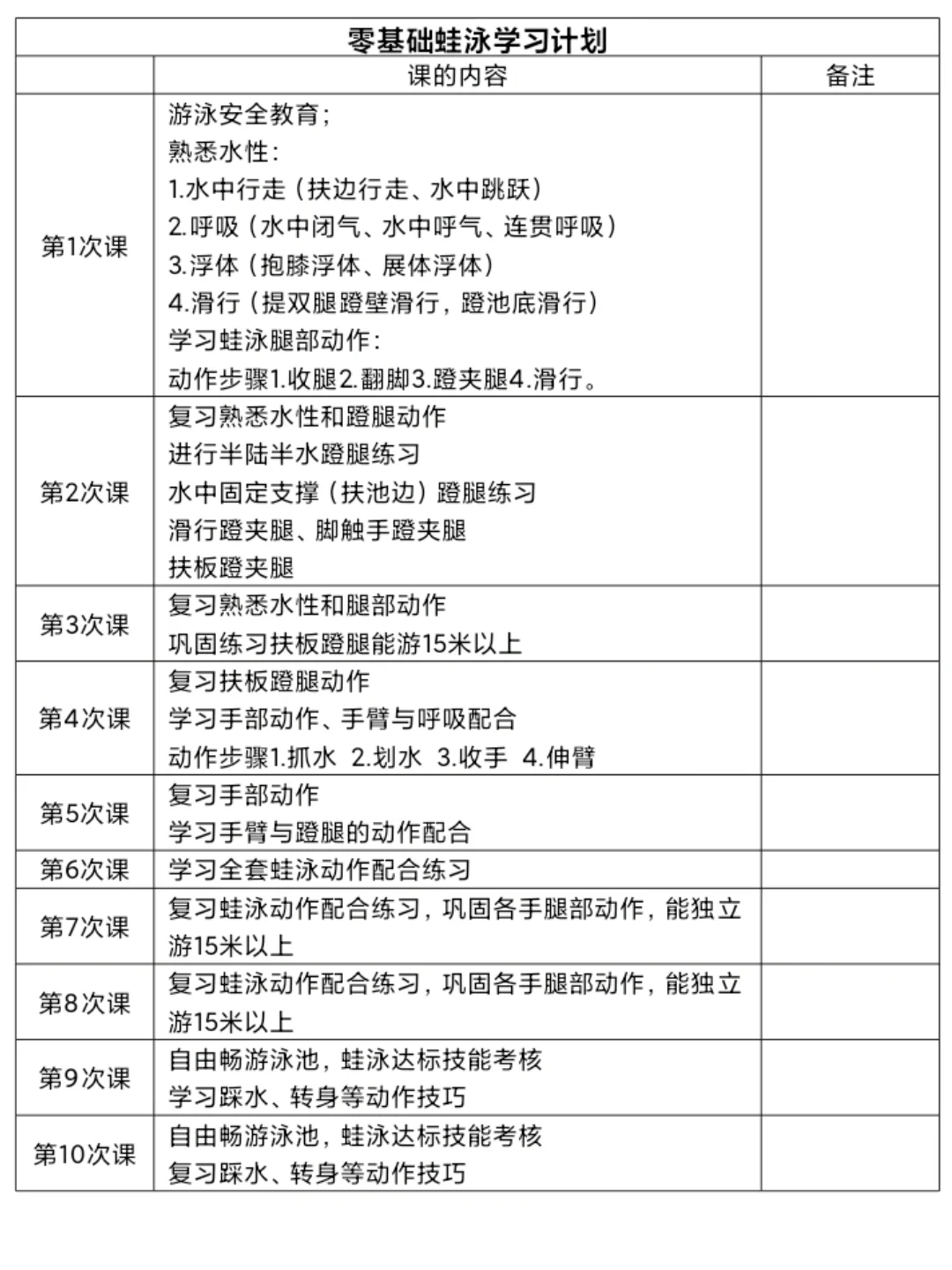 学游泳的步骤(儿童学游泳的步骤)